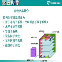 网络科技发展中的系统集成与产品应用——以Systimax康普、北京恒安与思科为例