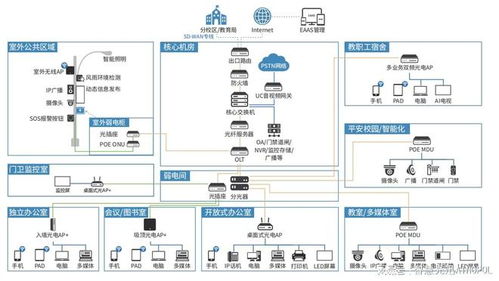 全光网技术助力构建高效通信环境 网络技术服务的革新引擎