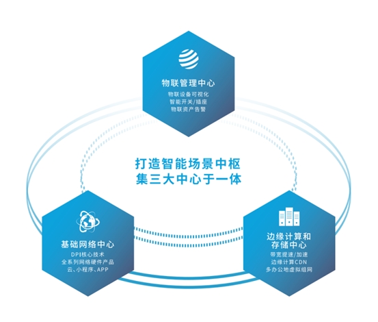 爱快智慧医院网络解决方案 助力医疗服务高效升级