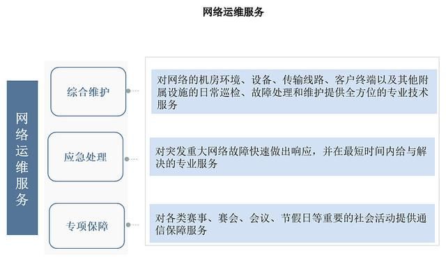 IPO定价14.53元,中金承销,网络工程服务商,嘉环科技申购解读